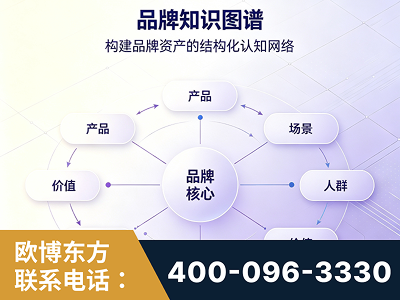 泰安-品牌知识图谱